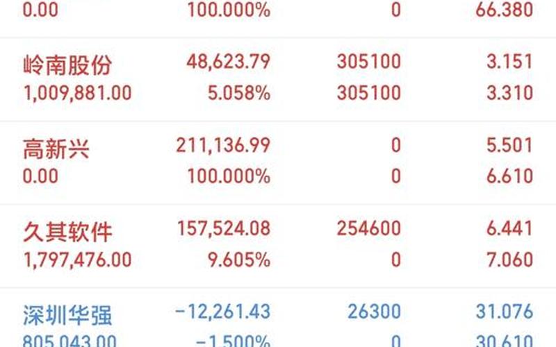 炒股总市值和总资产的区别-第1张图片-金银屋