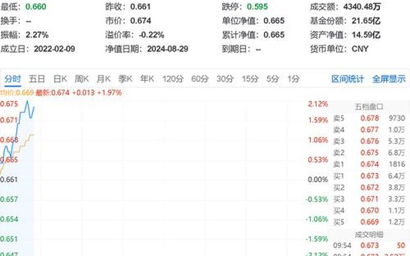 港股当天买卖后资金到账时间-第1张图片-金银屋