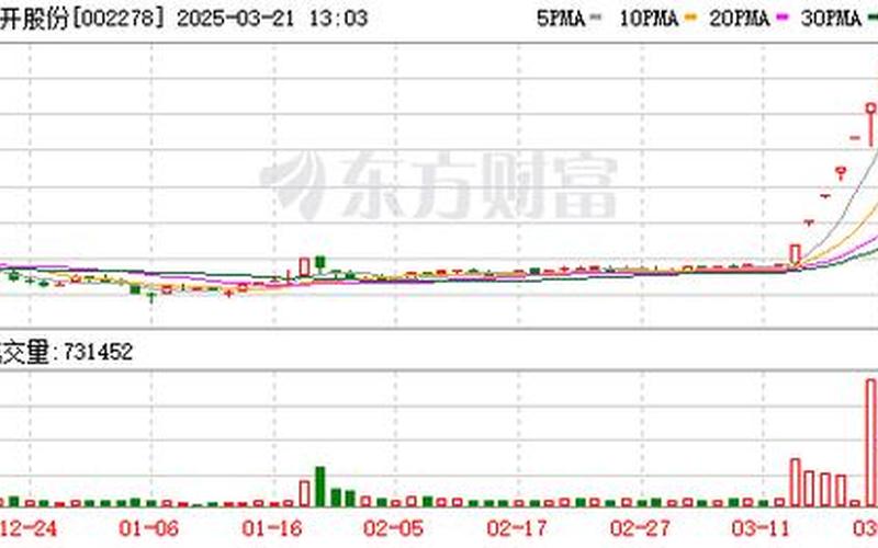 宝骏股票逆市上涨，何以受益多方人士？-第1张图片-金银屋