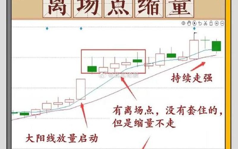 缩量和放量的口诀-第1张图片-金银屋