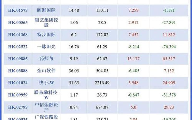 恒生指数尾盘异动拉升（恒生指数一直跌是什么原因）-第1张图片-金银屋
