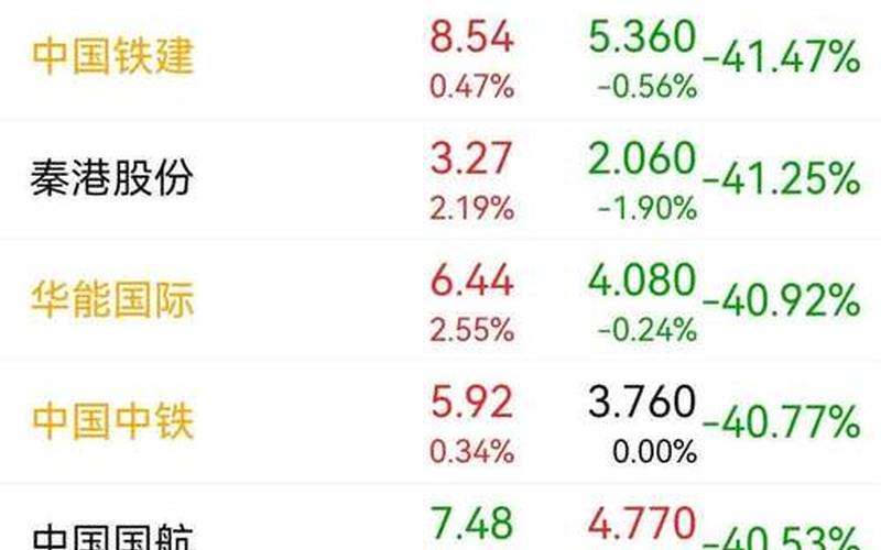 港股买卖价格超出范围，引发投资者担忧-第1张图片-金银屋