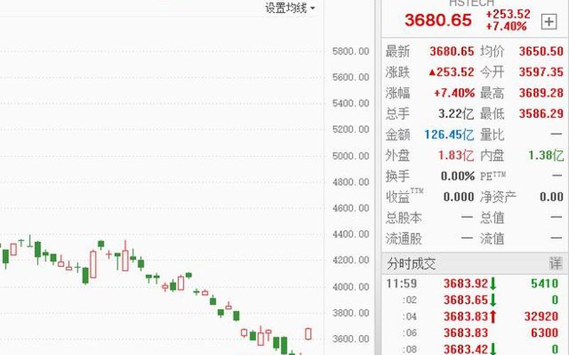 恒生指数可以抄底没（恒生指数涨跌有限制吗）-第1张图片-金银屋