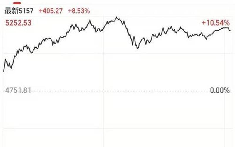 港指恒生指数号(港股恒生指数代码是多少)-第1张图片-金银屋 港指恒生指数号(港股恒生指数代码是多少)-第1张图片-金银屋