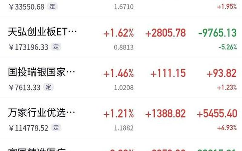 央调ETF的配资炒股行情-第1张图片-金银屋
