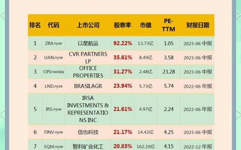 华数传媒股息率，华数传媒股息率高吗-第1张图片-金银屋