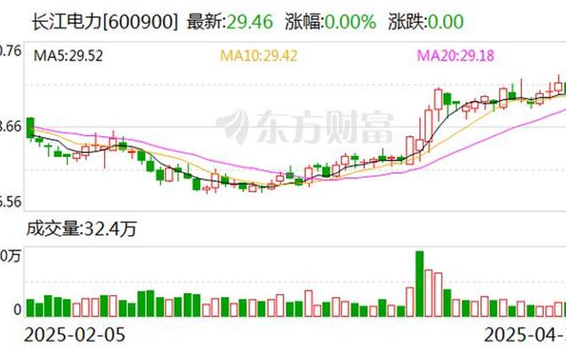 长江电力股票历年分红情况-第1张图片-金银屋