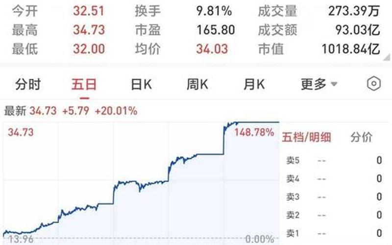 持续盈利传媒股票配资行情分析-第1张图片-金银屋