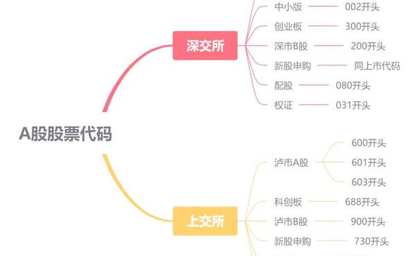 配资炒股配资代码名称板块-第1张图片-金银屋 配资炒股配资代码名称板块-第1张图片-金银屋