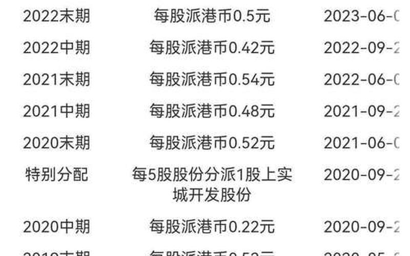 互联网配资利息AAPL发了股息股票降了，股票卖了没有股息了-第1张图片-金银屋
