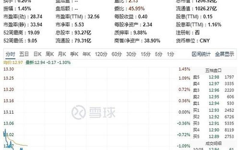 爱尔眼科股票价（300字）-第1张图片-金银屋
