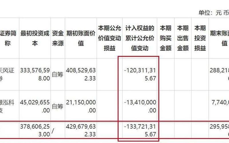 人福医药股票市值的不断上涨-第1张图片-金银屋
