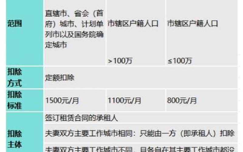 配资平台哪家正规新个税红利股息所得扣除，新个税红利股息所得扣除标准-第1张图片-金银屋