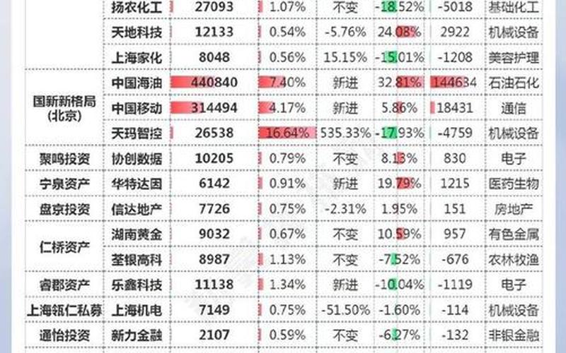 私募持仓股(私募持仓股票配资)-第1张图片-金银屋 私募持仓股(私募持仓股票配资)-第1张图片-金银屋