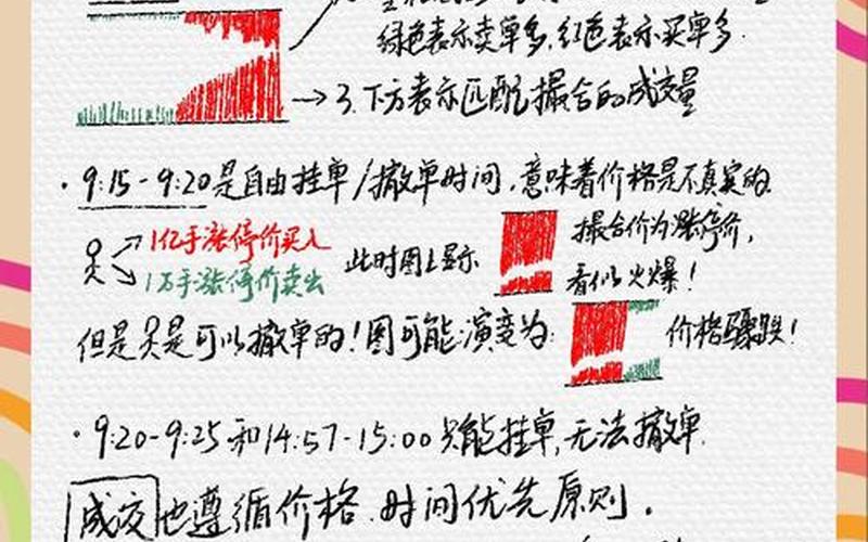 科创板股票配资集合竞价买卖规则(科创板股票配资集合竞价买卖规则最新)-第1张图片-金银屋 科创板股票配资集合竞价买卖规则(科创板股票配资集合竞价买卖规则最新)-第1张图片-金银屋