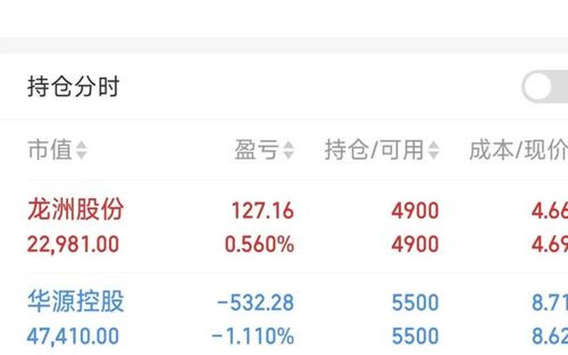 天气摸股票配资行情-第1张图片-金银屋