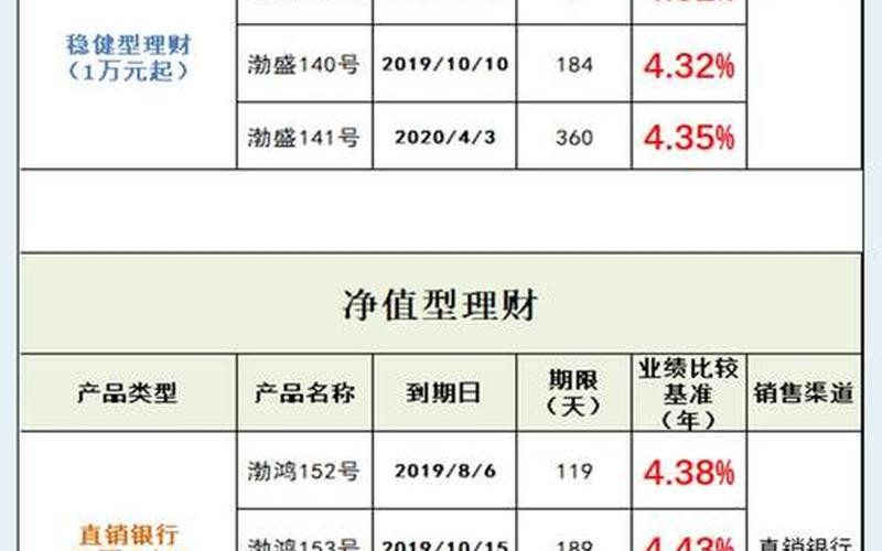 工行分红十万股息，工行港股分红股息率-第1张图片-金银屋