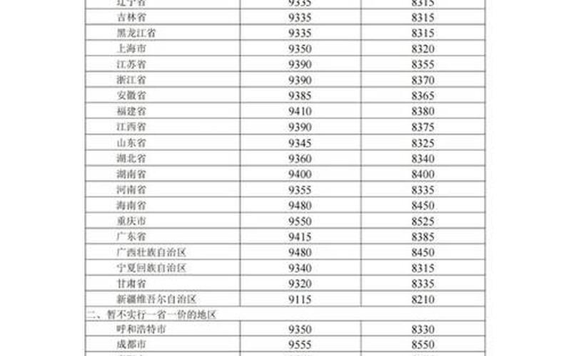 中油股票配资行情分析-第1张图片-金银屋