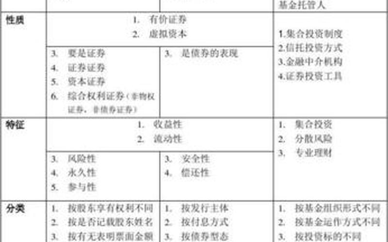 股票和债券的差异-第1张图片-金银屋
