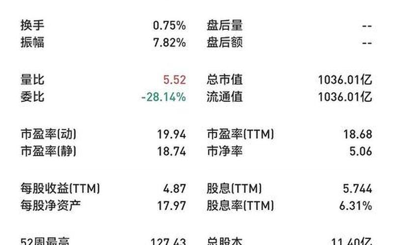 万科地产股息率，万科地产股息率是多少-第1张图片-金银屋