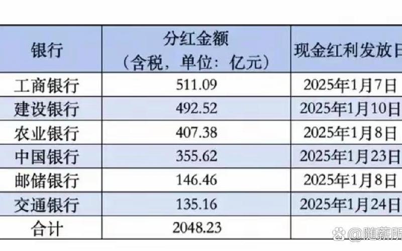 银行股股息分红解读，银行股的分红率是什么意思-第1张图片-金银屋