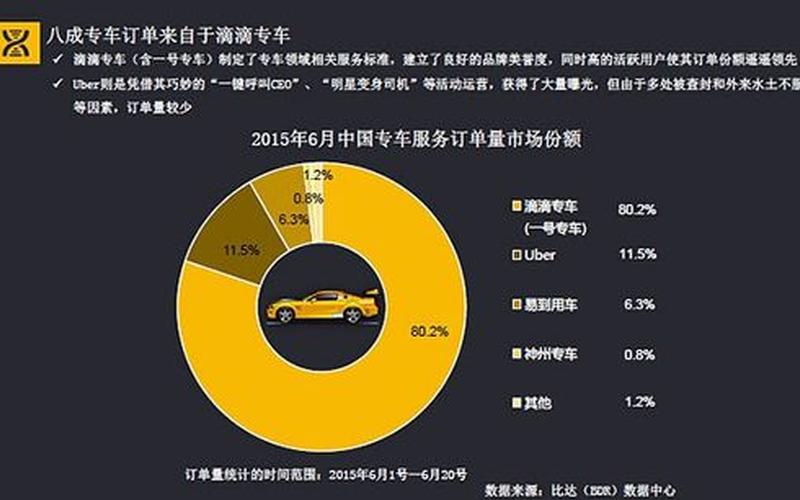 如何分析滴滴专车上市对投资者的影响？-第1张图片-金银屋