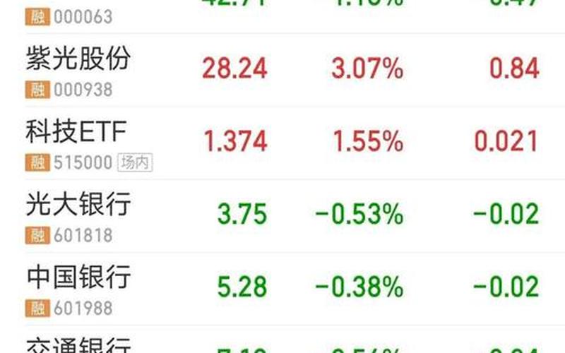联泓控股配资炒股行情-第1张图片-金银屋
