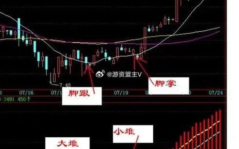 股票短线阴线买入技巧-第1张图片-金银屋