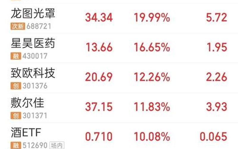 明日新上市股票推荐-第1张图片-金银屋 明日新上市股票推荐-第1张图片-金银屋