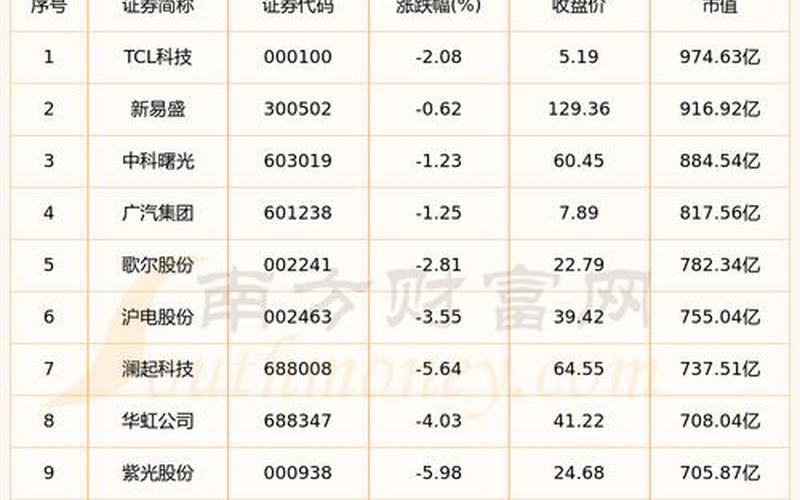 2022年中国实盘配资总市值-第1张图片-金银屋
