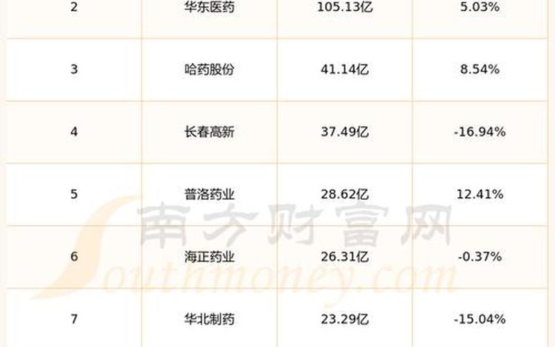 600196复星医药股票千股千评-第1张图片-金银屋