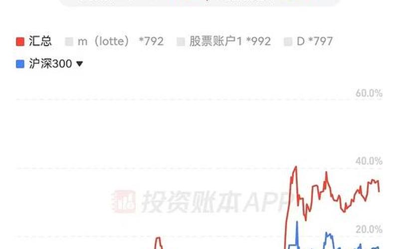 中国股市赚钱比例-第1张图片-金银屋