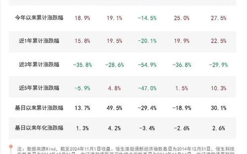 恒生指数港股通新经济指数（港股通恒生和恒生指数区别）-第1张图片-金银屋