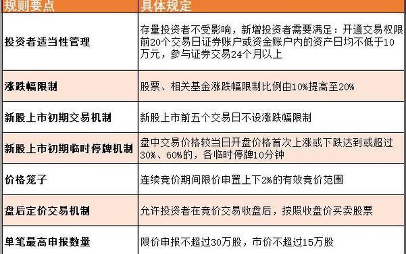 创业板股票交易规则-第1张图片-金银屋