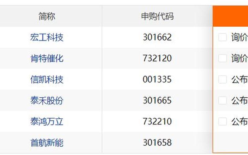 最近新股中签率一览表-第1张图片-金银屋