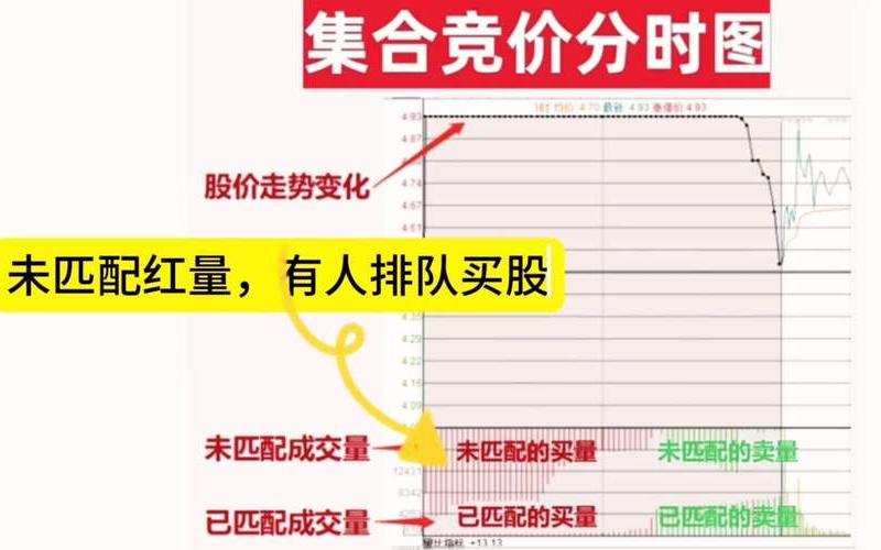 集合竞价和连续竞价的交易规则-第1张图片-金银屋 集合竞价和连续竞价的交易规则-第1张图片-金银屋
