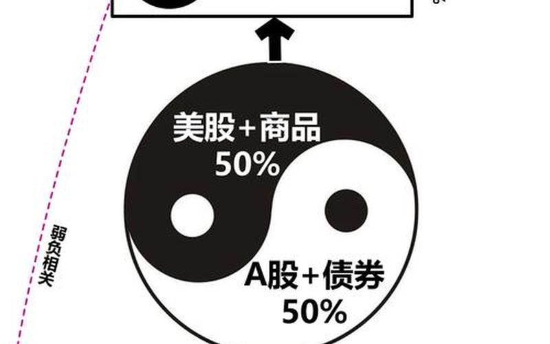 股息政策和股票价格，股息政策和股票价格的关系-第1张图片-金银屋