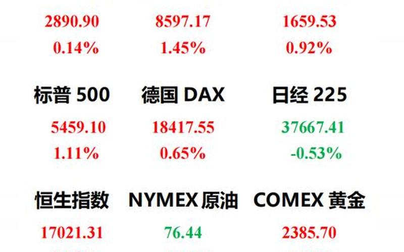 一季度欧元股息，壳牌一季度削减股息-第1张图片-金银屋