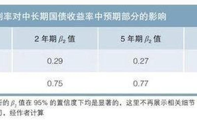 债券溢价发行实际利率和票面利率-第1张图片-金银屋