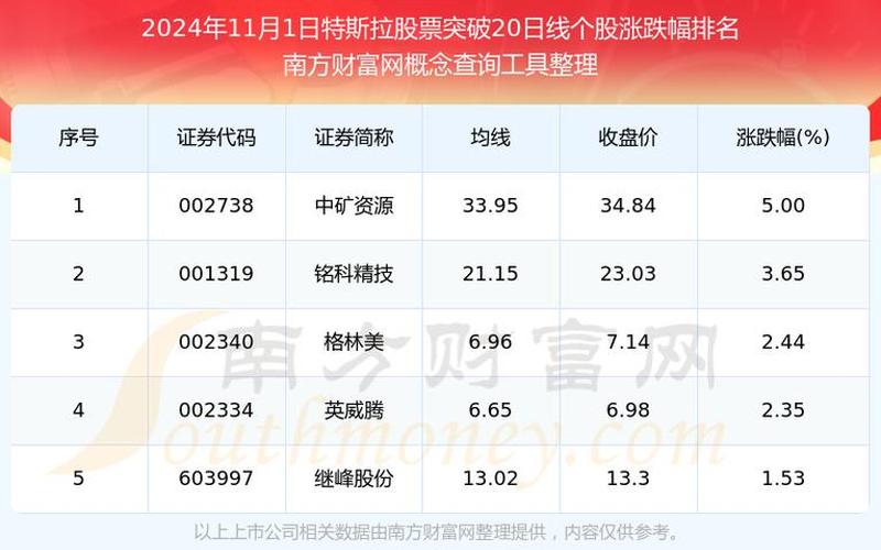 特斯拉股票分红-第1张图片-金银屋