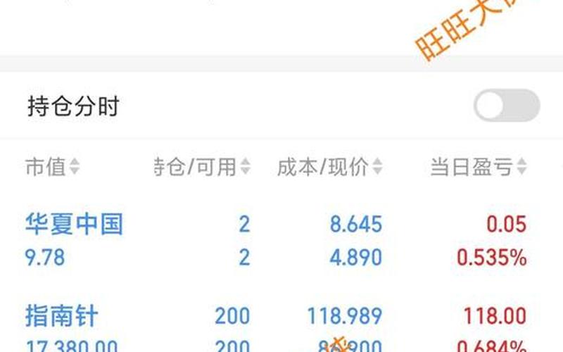 中兴通讯股票股息率，中兴通讯股票股息率高吗-第1张图片-金银屋