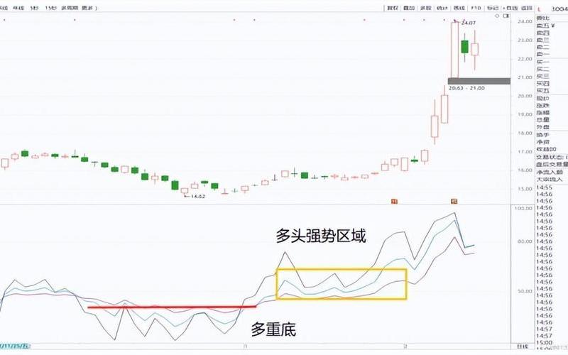 股市的赚钱指标-第1张图片-金银屋