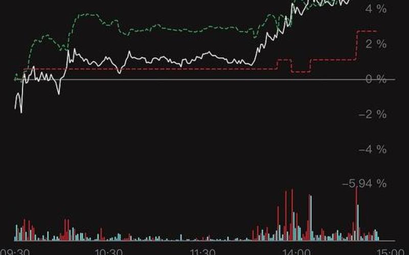 600476湘邮科技股票走势-第1张图片-金银屋