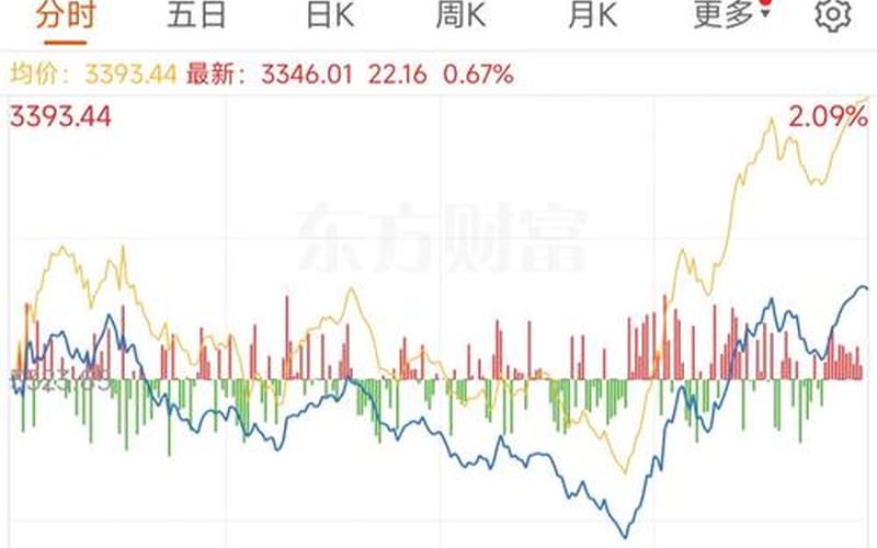 北向流入资金股票-第1张图片-金银屋