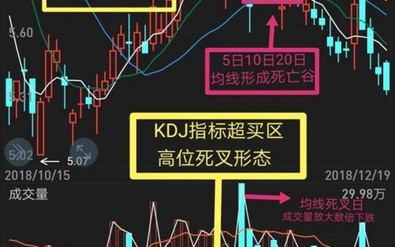 MACD与KDJ共振金叉选股-第1张图片-金银屋