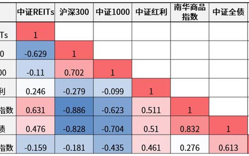 华夏全球基金，华夏全球基金净值-第1张图片-金银屋