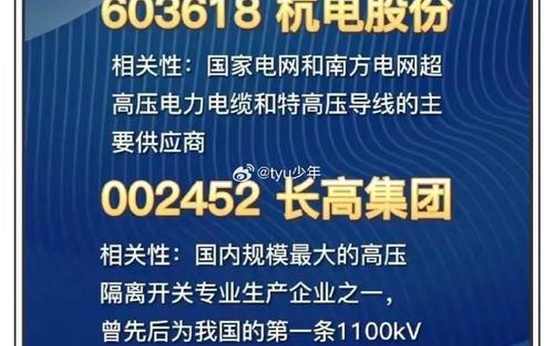 特高压行业龙头股(特高压概念股这几年为何不炒)-第1张图片-金银屋 特高压行业龙头股(特高压概念股这几年为何不炒)-第1张图片-金银屋