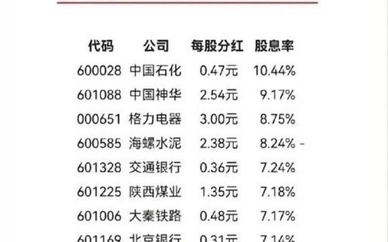 中国蓝筹股股息率，中国蓝筹股股息率是多少-第1张图片-金银屋