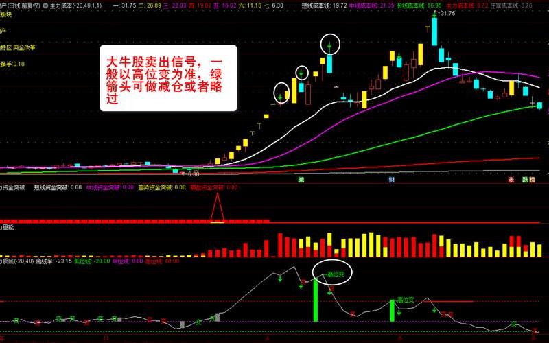 通达信主力资金指标，通达信主力资金指标怎么看-第1张图片-金银屋