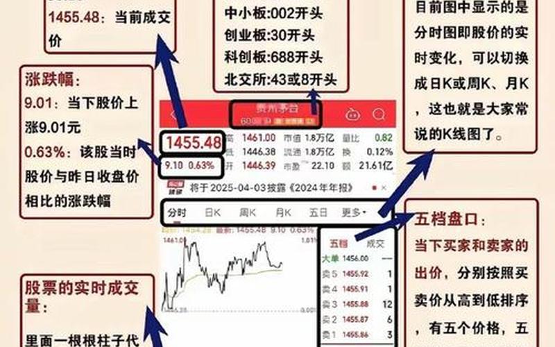 历史股市最佳配置-第1张图片-金银屋